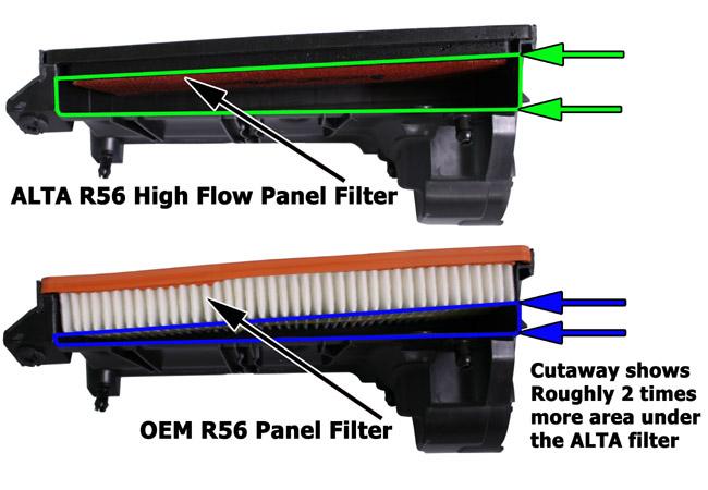ALTA 07-12 Mini Cooper S/JCW (Incl. 09-12 Convertible) & 09-12 Clubman S Panel Filter Foam - GTR Auto