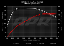 Load image into Gallery viewer, APR 22-26 Volkswagen Jetta/Taos (EA211 MQB) 1.0T/1.5T PEX Open Intake System CI100063