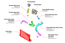 Load image into Gallery viewer, APR 15-20 Audi A3/A3 Quattro/S3/15-19 VW Golf R/GTI (MQB) 1.8T/2.0T Turbo Outlet &amp; Throttle Body Kit MS100196
