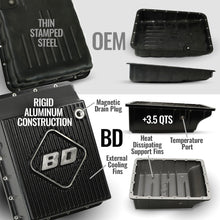 Load image into Gallery viewer, BD Diesel 19-24 Dodge Ram AS79RC 2WD RH PTO Roadmaster Transmission Package 1065002PTOSS