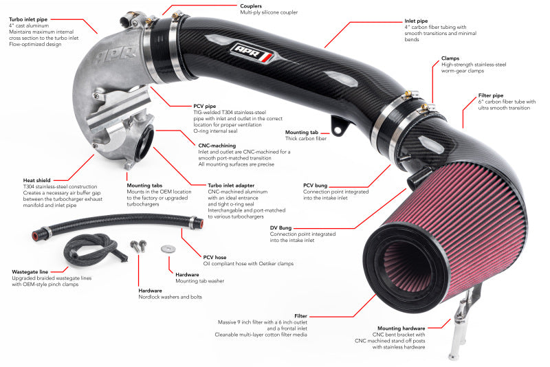 APR 17-20 Audi RS3/18-22 Audi TT RS Quattro (MK3) 2.5T TFSI Carbon Fiber Intake Filter System CI100038-A