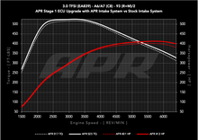 Load image into Gallery viewer, APR 20-26 Audi A6 Allroad/19-25 Audi A6 Quattro/A7 Sportback (C8) 3.0T Carbon Fiber Intake System CI100048