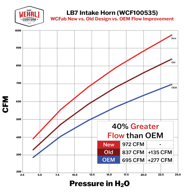 Wehrli 01-04 Duramax LB7 4in High Flow Intake Horn - Bengal Blue WCF100535-BB