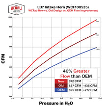 Load image into Gallery viewer, Wehrli 01-04 Duramax LB7 4in High Flow Intake Horn - Bengal Blue WCF100535-BB