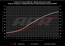Load image into Gallery viewer, APR 20-25 Porsche 911 (992) Carbon Fiber Intercooler Ducts IC100030