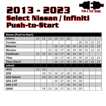 Load image into Gallery viewer, Kleinn 13-23 Select Nissan Infiniti Push-Button Remote Start (Programmer Needed &amp; Included