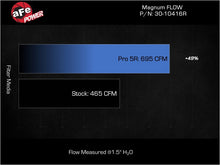 Load image into Gallery viewer, aFe MagnumFLOW Pro DRY S OE Replacement Filter 17-23 Audi RS3 L5-2.5L (t) 30-10416R