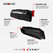 Load image into Gallery viewer, Seizmik 21-25 Honda Talon/4 Tool-less Front Windshield UV 50-55339KIT