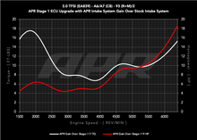 Load image into Gallery viewer, APR 20-26 Audi A6 Allroad/19-25 Audi A6 Quattro/A7 Sportback (C8) 3.0T Carbon Fiber Intake System CI100048