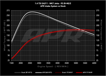 Load image into Gallery viewer, APR 19-21 Volkswagen Golf/Golf Sportwagen/Jetta (EA211 MQB) 1.4T PEX Open Intake System CI100062