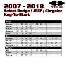 Load image into Gallery viewer, Kleinn 07-18 Select Dodge/Chrysler/Jeep Vehicles - Remote Start (Key Start - No Programmer Needed)