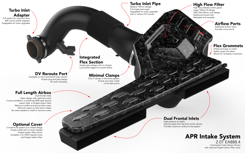 APR 22-26 Audi S3/Volkswagen Golf R EA888.4 (MQB EVO) 2.0T Intake System CI100053