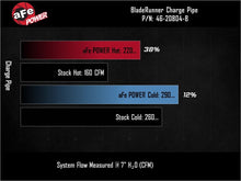 Load image into Gallery viewer, aFe 19-26 Genesis G70 V6 3.3L (tt) BladeRunner Aluminum Hot/Cold Charge Pipe Kit - Red
