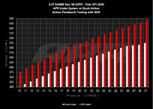 Load image into Gallery viewer, APR 19-26 Audi/Volkswagen EA888.3/3B/4/4B (MQB/MQB EVO/MQB AX) 1.8T/2.0T Open Air Intake System CI100054