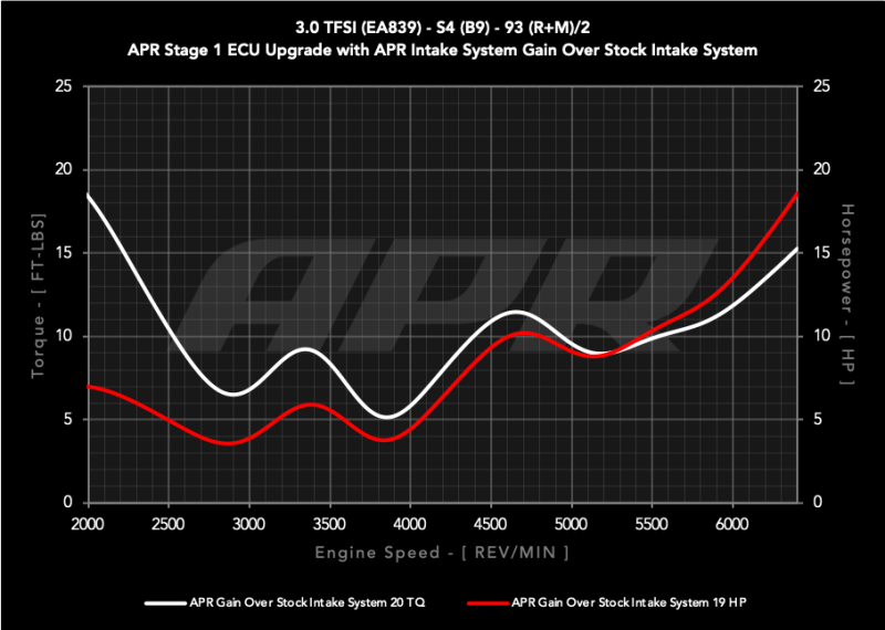 APR 18-25 Audi S4/S5/S5 Sportback (B9) 3.0T PEX Intake System CI100072