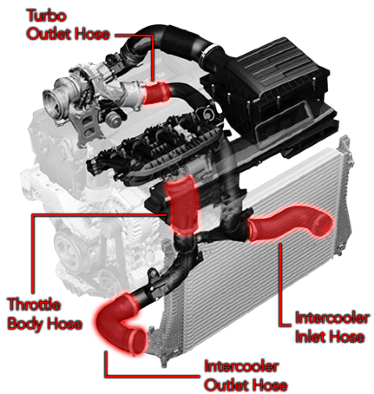 APR 19-26 Audi Q3 MQB Complete Hose Kit MS100115