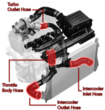 Load image into Gallery viewer, APR 19-26 Audi Q3 MQB Throttle Body Hose Kit MS100113