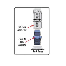 Load image into Gallery viewer, Russell Fitting -8An Flare To 1/4in Npt 90 Deg Blk Anodize