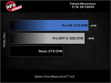 Load image into Gallery viewer, aFe 18-21 Kia Stinger L4 2.0L Takeda Momentum Cold Air Intake System w/ Pro DRY S Filter