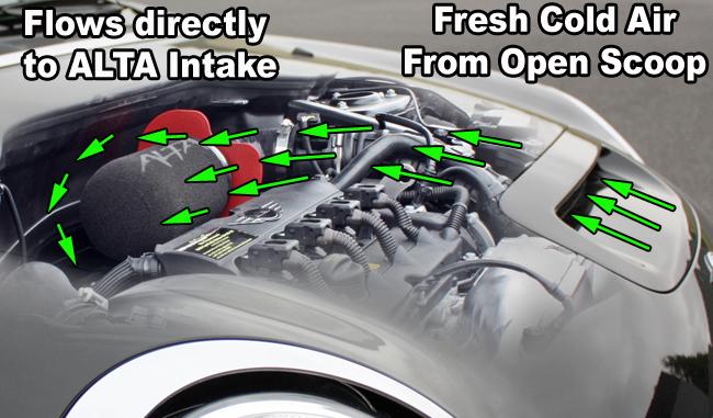 ALTA 07-12 Mini Cooper S/JCW & 09-12 Convertible S/JCW 09-12 Clubman S/JCW Cold Air Intake - Red - GTR Auto