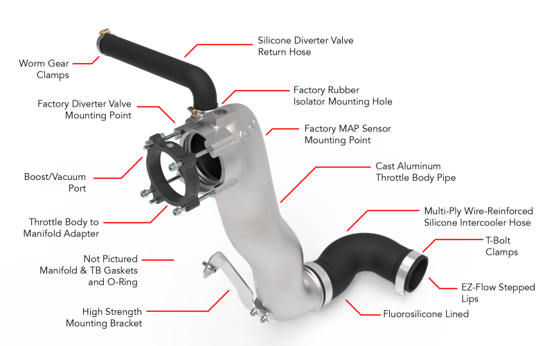 APR 17-20 Audi RS3/18-22 Audi TT RS Quattro (EA855 EVO) 2.5T Throttle Body Inlet System MS100198