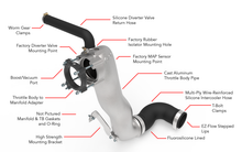 Load image into Gallery viewer, APR 17-20 Audi RS3/18-22 Audi TT RS Quattro (EA855 EVO) 2.5T Throttle Body Inlet System MS100198