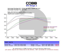 Load image into Gallery viewer, Cobb Subaru 02-07 WRX 5MT w/Factory Short Shift Stage 1+ Drivetrain Package - GTR Auto