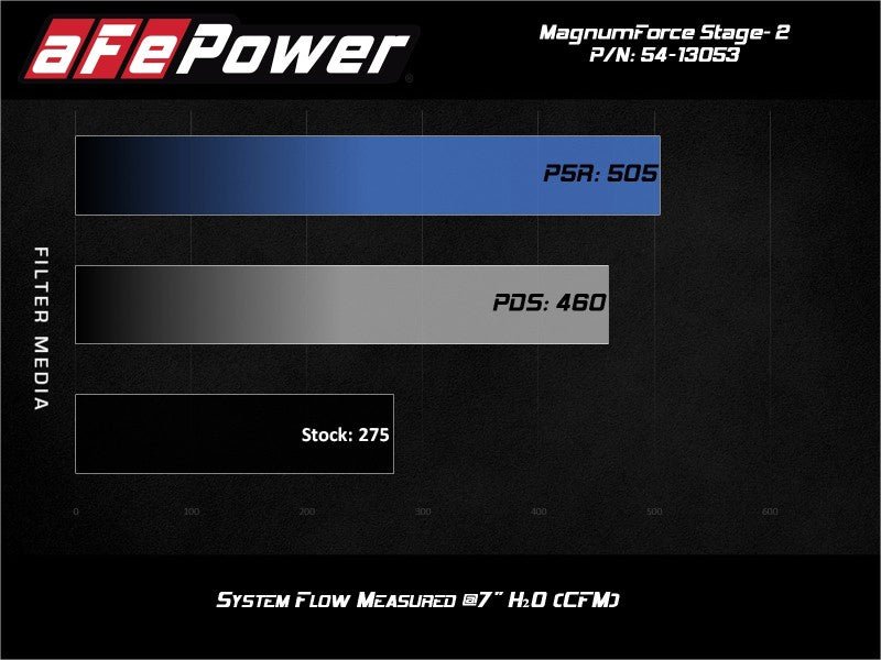 aFe POWER Magnum FORCE Stage-2 Pro 5R Cold Air Intake System 06-13 BMW 3 Series L6-3.0L Non Turbo - GTR Auto