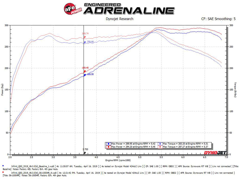 aFe Takeda Stage-2 Pro 5R Cold Air Intake System 16-19 Infinity Q50/Q60 V6-3.0L (tt) - GTR Auto
