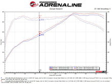Load image into Gallery viewer, aFe Takeda Stage-2 Pro 5R Cold Air Intake System 16-19 Infinity Q50/Q60 V6-3.0L (tt) - GTR Auto