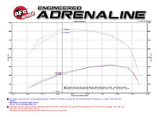Load image into Gallery viewer, aFe Momentum HD Pro DRY S 2017 GM Diesel Trucks V8-6.6L Cold Air Intake System - GTR Auto