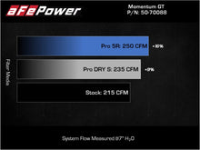 Load image into Gallery viewer, aFe Momentum GT Pro DRY S Cold Air Intake System 18-21 Volkswagen Tiguan L4-2.0L (t) - GTR Auto