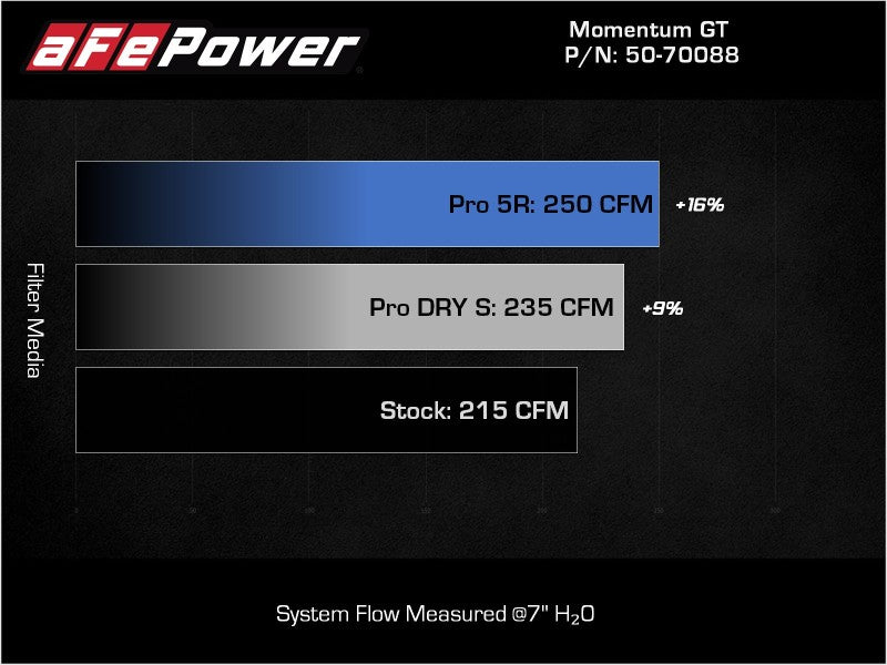 aFe Momentum GT Pro 5R Cold Air Intake System 18-21 Volkswagen Tiguan L4-2.0L (t) - GTR Auto