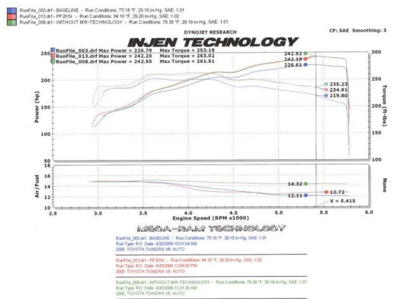 Injen 05-06 Tundra / Sequoia 4.7L V8 w/ Power Box Wrinkle Black Power-Flow Air Intake System - GTR Auto
