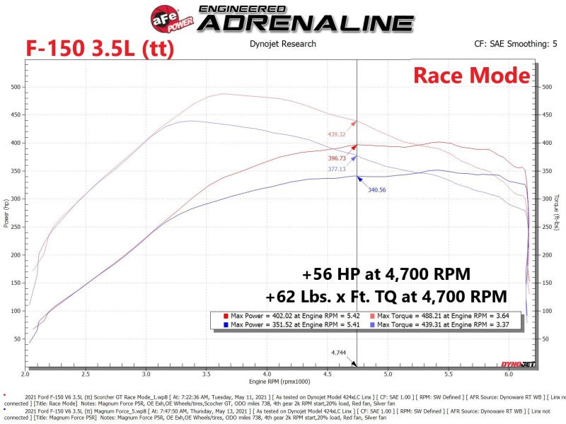 aFe Scorcher GT Power Module 2021 Ford F-150  2.7L/3.5L - GTR Auto