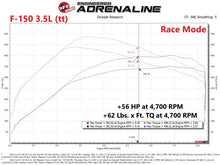 Load image into Gallery viewer, aFe Scorcher GT Power Module 2021 Ford F-150  2.7L/3.5L - GTR Auto