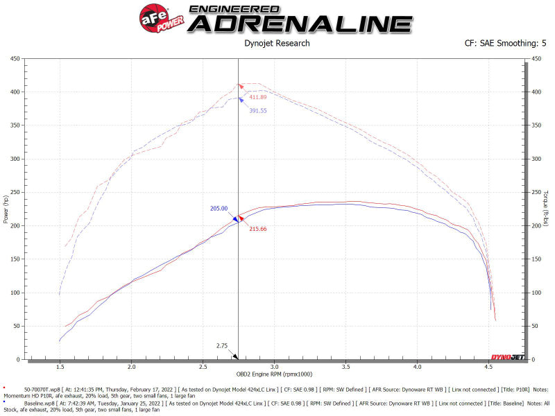 aFe Momentum HD Pro 10R Cold Air Intake System 20-21 RAM 1500 3.0L V6 (td) - GTR Auto