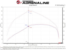 Load image into Gallery viewer, aFe Momentum HD Pro 10R Cold Air Intake System 20-21 RAM 1500 3.0L V6 (td) - GTR Auto
