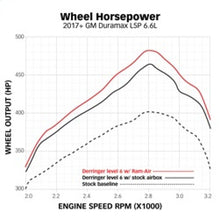 Load image into Gallery viewer, Banks Power 17-19 Chevy/GMC 2500 L5P 6.6L Ram-Air Intake System - GTR Auto