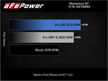Load image into Gallery viewer, aFe 21-22 BMW M3/M4 (G80/82/83) L6-3.0L (tt) Momentum GT Cold Air Intake System w/ Pro DRY S Filter - GTR Auto