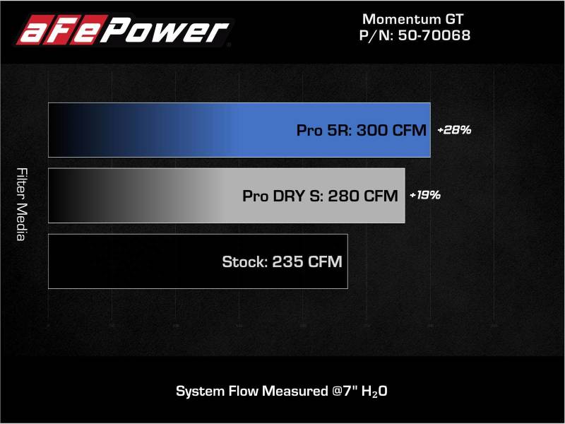 aFe 19-21 Mini Cooper S (F56) B46 L4 2L (t)Momentum GT Cold Air Intake System w/ Pro DRY S Filter - GTR Auto
