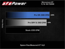 Load image into Gallery viewer, aFe 19-21 Mini Cooper S (F56) B46 L4 2L (t)Momentum GT Cold Air Intake System w/ Pro DRY S Filter - GTR Auto