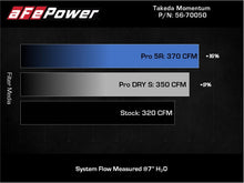 Load image into Gallery viewer, aFe Takeda Momentum Pro 5R Cold Air Intake System 20-21 Toyota Supra L6-3.0L (T) B58 - GTR Auto