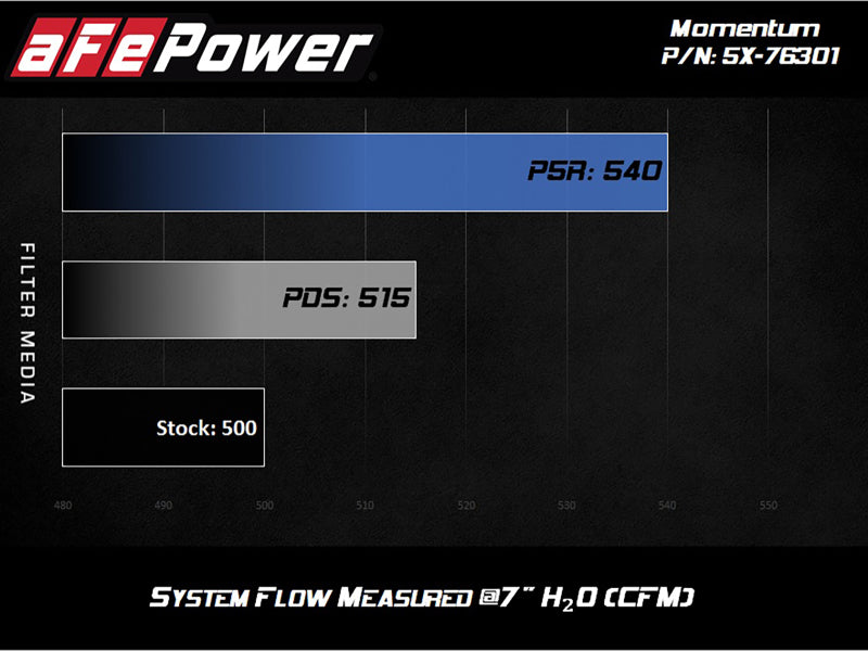 aFe Momentum PRO 5R Intake 12-14 BMW M5 V8 4.4L - GTR Auto