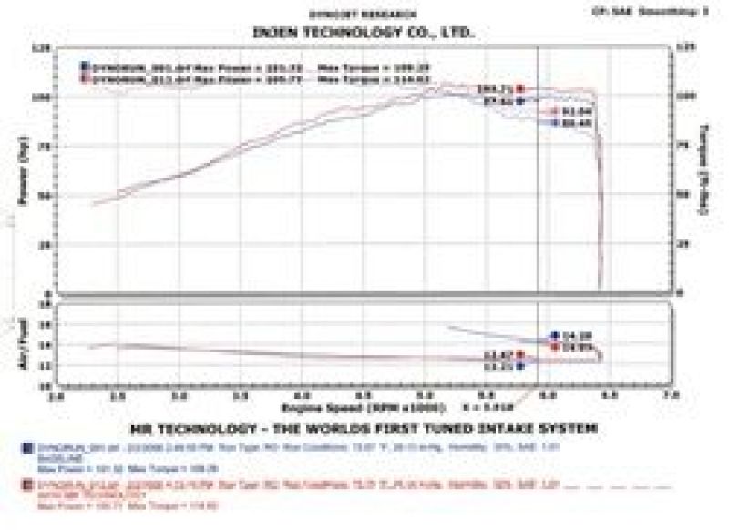 Injen 2002-2006 Sentra 1.8L 4 Cyl. Black Cold Air Intake - GTR Auto