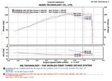 Load image into Gallery viewer, Injen 2002-2006 Sentra 1.8L 4 Cyl. Polished Cold Air Intake - GTR Auto