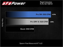 Load image into Gallery viewer, aFe Rapid Induction Cold Air Intake System w/Pro 5R Filter 2021+ Ford F-150 V8-5.0L - GTR Auto