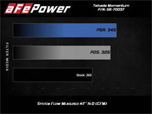 Load image into Gallery viewer, aFe Takeda Momentum Pro 5R Cold Air Intake System 2021 Toyota Supra L4 2.0L Turbo - GTR Auto