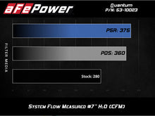 Load image into Gallery viewer, aFe QUANTUM Cold Air Intake System w/ Pro-Dry S Media 15-19 Ford Transit V6-3.5L (tt) - GTR Auto