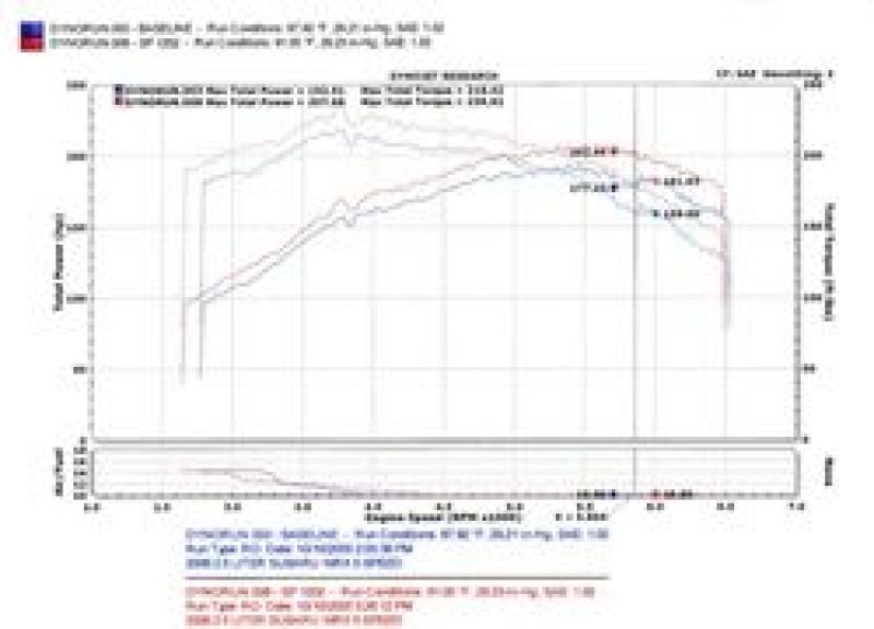 Injen 04-07 STi / 06-07 WRX 2.5L Wrinkle Red Cold Air Intake - GTR Auto